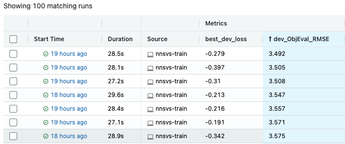 Sorted results of hyperparameter optimization