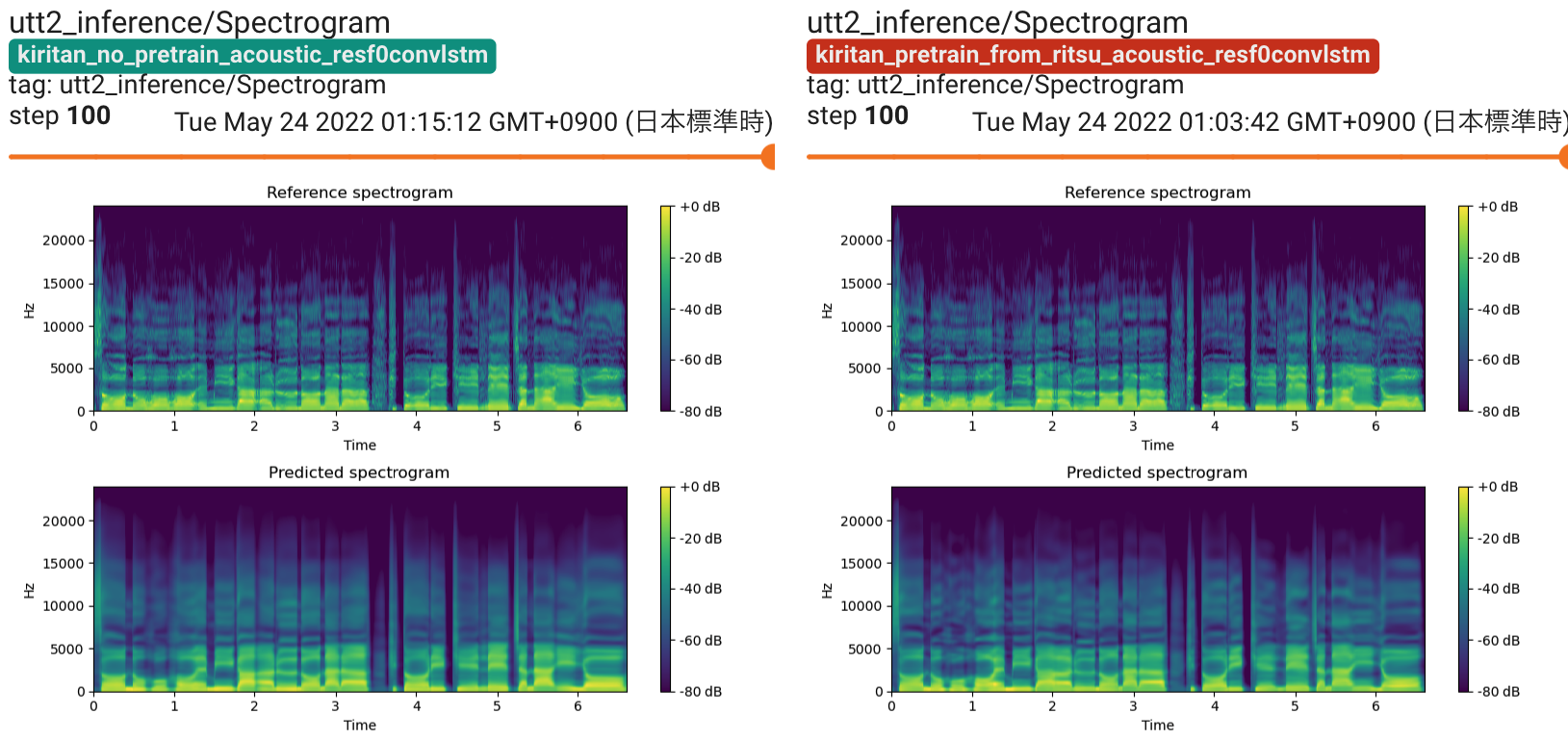 Spectrogram visualization on Tensorboard